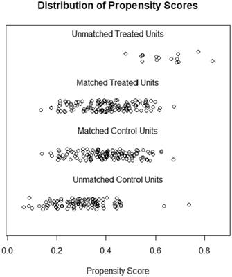 Relationship of widowhood with pulse pressure, fasting blood glucose, and mental health in older adults: a propensity matching score analysis